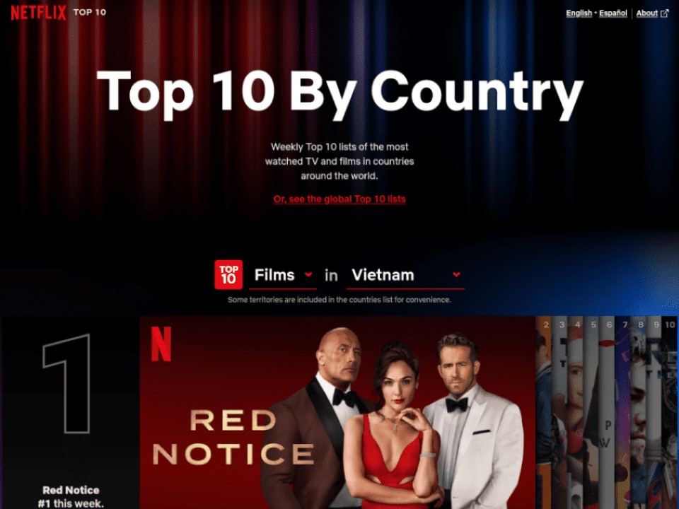 netflix-top-10-country